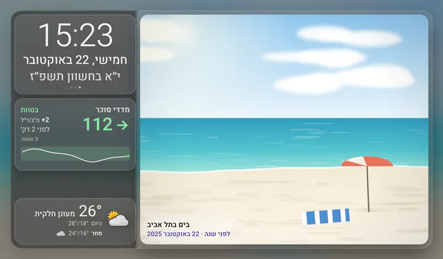 המסגרת בסגנון ״זכוכית״, עם נתוני הדגמה. בלוח שבצד, מתחת לשעה 15:23: וידג׳ט הסוכר, ״מדדי סוכר״, 112 מ״ג/ד״ל בירוק עם חץ ישר, ״בטווח״, +2 מהקריאה הקודמת, לפני 2 דקות, וקו מגמה רגוע של 3 השעות האחרונות. מתחתיו מזג האוויר, ולידו תמונה מצוירת של חוף ים, ״בים בתל אביב, לפני שנה״.