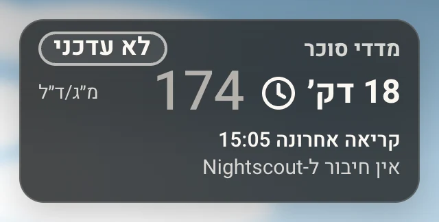 כרטיס סוכר לא עדכני: 174 באפור, 18 דקות, קריאה אחרונה 15:05, אין חיבור ל-Nightscout.